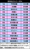 昨年のランキングを見たい方は、この画像をクリック！