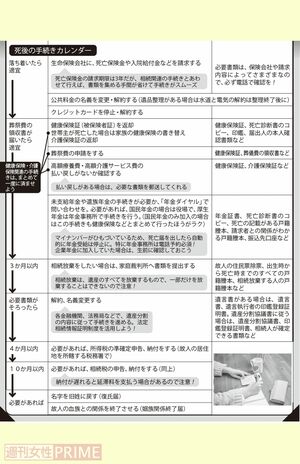 主な手続きカレンダー（後）