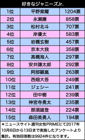 昨年のランキングを見たい方は、この画像をクリック！