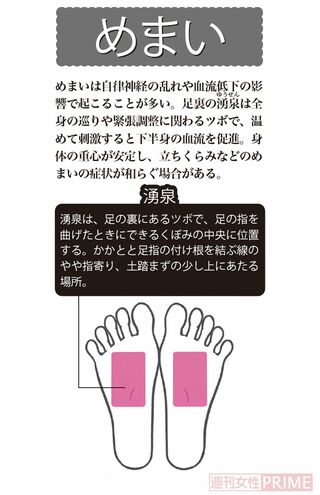 「めまい」に効くカイロ健康法　イラスト／さのふうか