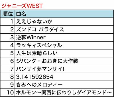 ＊（株）第一興商 通信カラオケDAM調べ（調査期間：2016/1/1～2016/12/20）