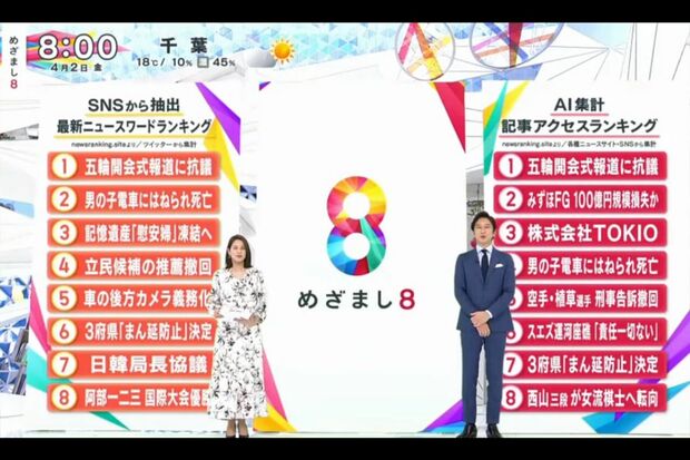 『めざまし8』は永島優美アナと谷原がMCを務め、総合解説には橋下徹元府知事などが出演