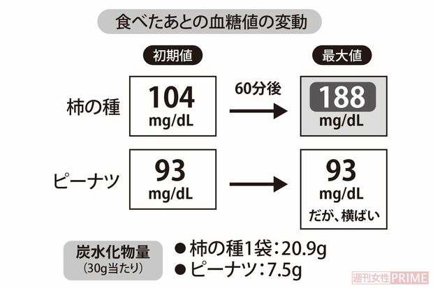 柿の種とピーナッツ