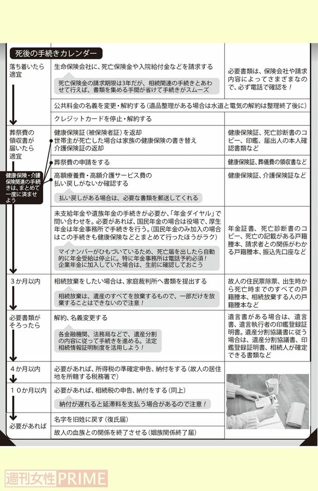 主な手続きカレンダー（後）