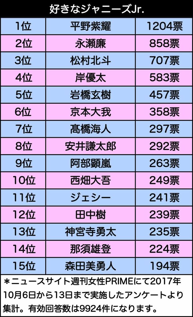 昨年のランキングを見たい方は、この画像をクリック！
