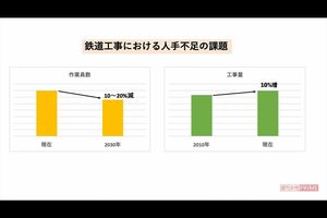 出典：2020年9月3日『JR東日本ニュース』より