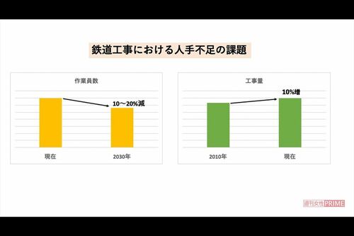 出典：2020年9月3日『JR東日本ニュース』より