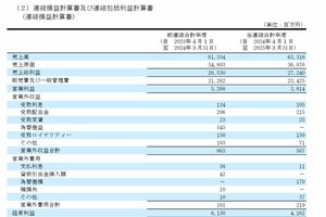アイホン株式会社の決算書（写真中央付近）には『受取ロイヤリティー』の項目が（公式サイトより）