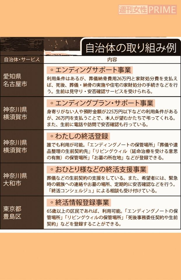 自治体の取り組み例