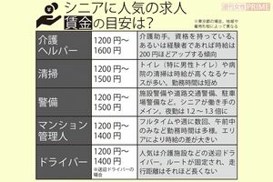 シニアに人気の求人の賃金目安は？