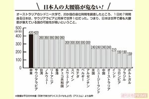 日本の大腰筋が危ない！