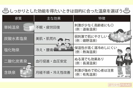 しっかりとした効能を得たいときは目的に合った温泉を選ぼう