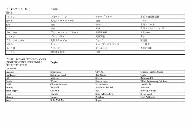 『ZIPAIR』で提供されているトマトチリバーガーの食材表には「食用フタホシコオロギ」の文字が（公式サイトより）https://www.zipair.net/ja/service/meal