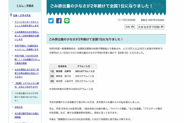 東京都日野市はごみ排出量の少なさが2年続けて全国1位に（日野市公式サイトより）