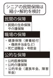 シニアの民間保険は縮小・解約を検討