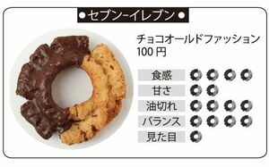  チョコオールドファッション(100円)。食感:4点、甘さ:2点、油切れ:4点、バランス:4点、見た目:1点