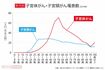 子宮体がん・子宮頸がん罹患数2019年(年代別) 出典:国立がん研究センターがん情報サービス「最新がん統計」より