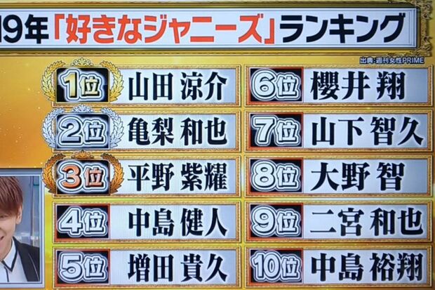 『成功の遺伝史』（日本テレビ）より