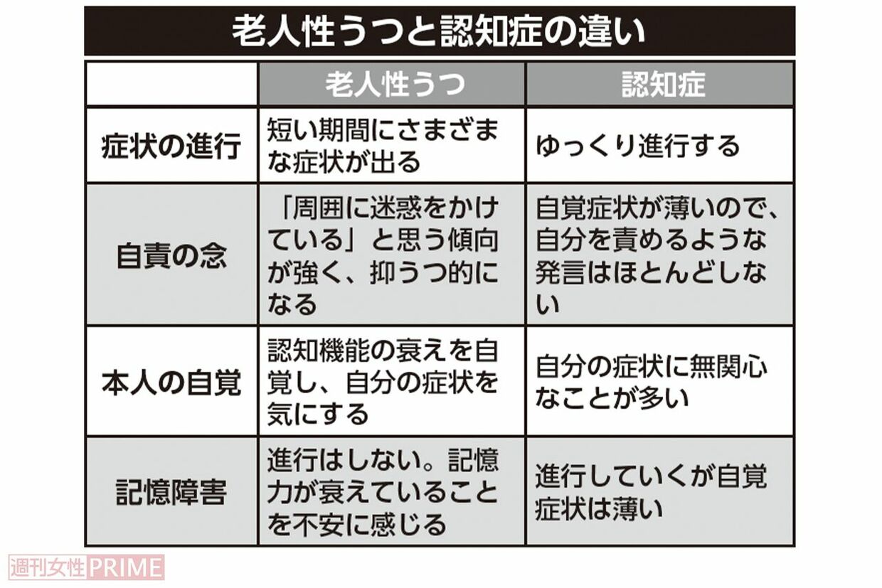 うつ と 認知症 – うつ病 認知症 似てる | うっかりミス急増? うつ病性の「仮性認知症」かも – BARN