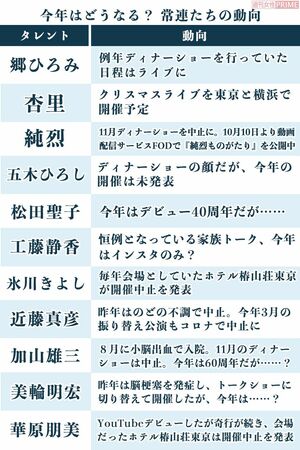 今年はどうなる？　常連たちの動向　