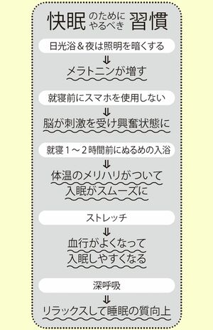 快眠のためにやるべき習慣