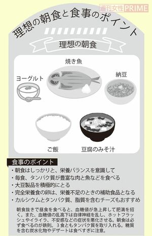理想の朝食と食事のポイント