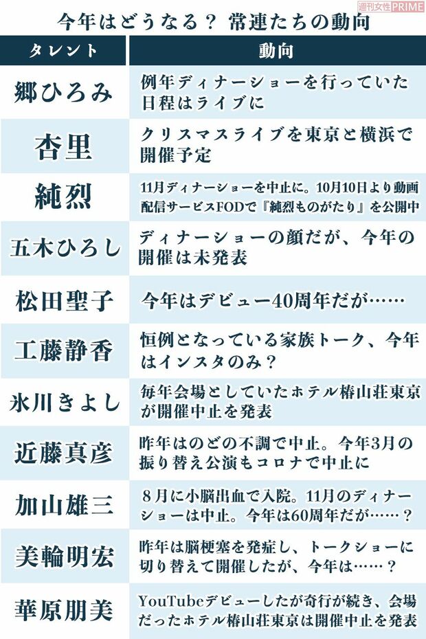 今年はどうなる？　常連たちの動向　