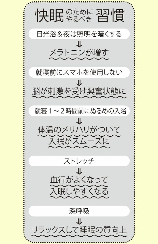 快眠のためにやるべき習慣