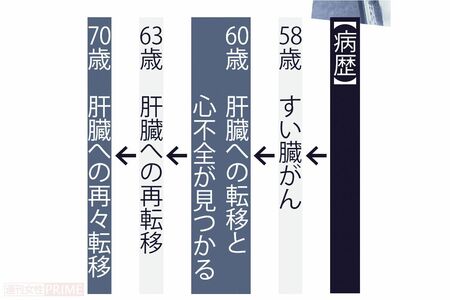 落語家・入船亭扇海の病歴