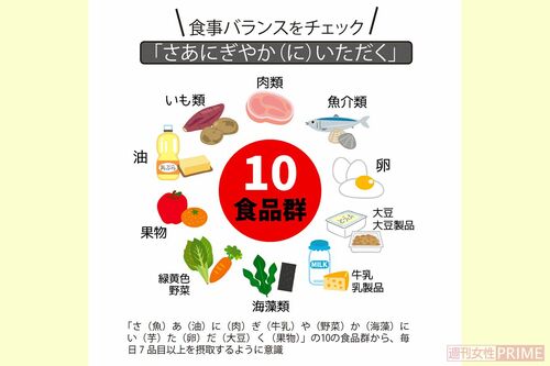 食事バランスをチェック「さあにぎやかにいただく」