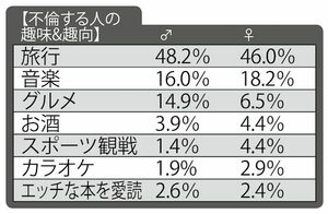 話題沸騰の不倫SNS「アシュレイ・マディソン」の会員データ公開