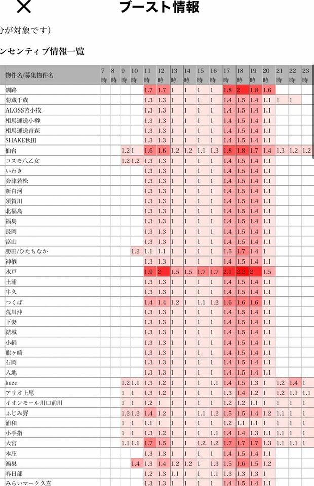出前館の報酬を上げるブースト。基本報酬がこの数字倍に高くなる