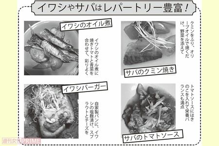 イワシやサバはレパートリー豊富！
