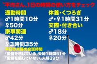 妻が家事をやる時間は夫の5倍、友達の数は20人!? これが世間の“平均”だ!