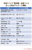 『紅白“バンド”歌合戦』出演バンド（白組）