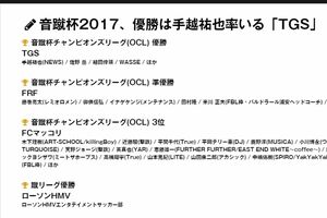 今年チームで出場した試合は優勝。手越はMVP（音蹴杯公式HPより）