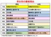 男女別の離婚理由(平成29年度司法統計データ「婚姻関係事件数 申立ての動機別申立人別」より)