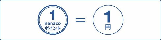 ※画像はセブンカード・プラス公式サイトより