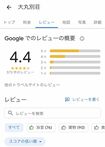 会見が行われた2月28日には4.4点まで戻っていた