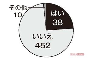 Q6.『テケテケ』という妖怪の話を聞いたことはありますか?