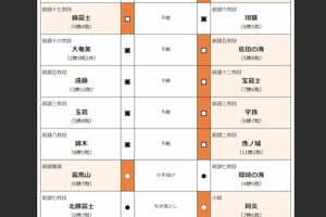 大相撲名古屋場所では、休場する力士が相次ぎ5番連続不戦（7月22日）という結果に（日本相撲協会HPより）