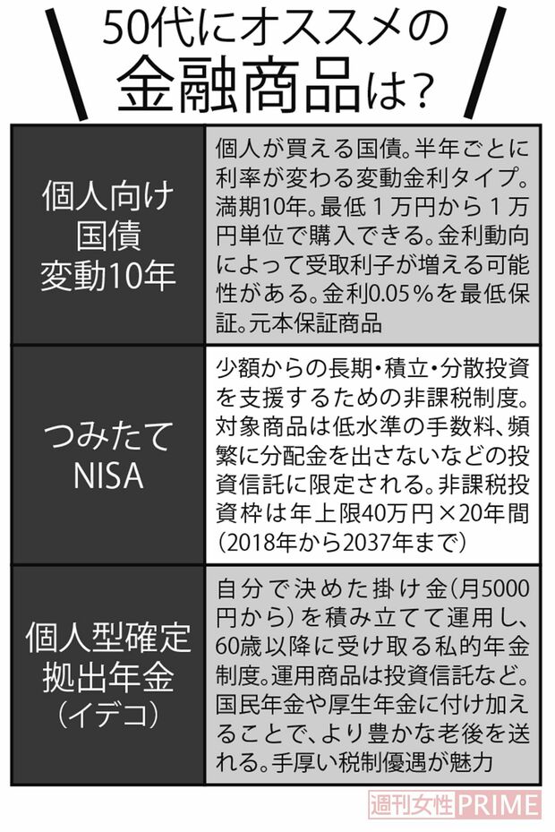 50代にオススメの金融商品は？