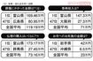 株式会社鎌倉新書調査「第4回お葬式に関する全国調査(2020年)」より一部を抜粋。2020年2月、直近2年半以内に葬儀を行った(携わった)経験のある、全国の40歳以上の男女を対象にアンケート調査。有効回答数2000件。※の項目は実施者のみ回答。サンプル数が20人以下と少なかったため参考値。