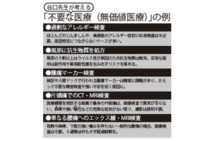 「不要な医療(無価値医療)」の例