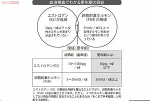 血液検査でわかる更年期の目安