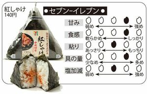  紅しゃけ(140円)。甘み：やや強め、食感：ややしっかり、粘り：普通、具の量：やや多め、塩加減：普通