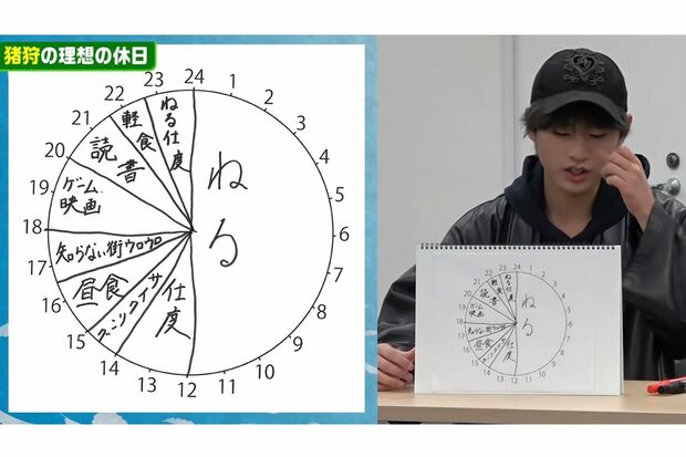 猪狩の筆跡（ジャニーズJr.YouTubeより）