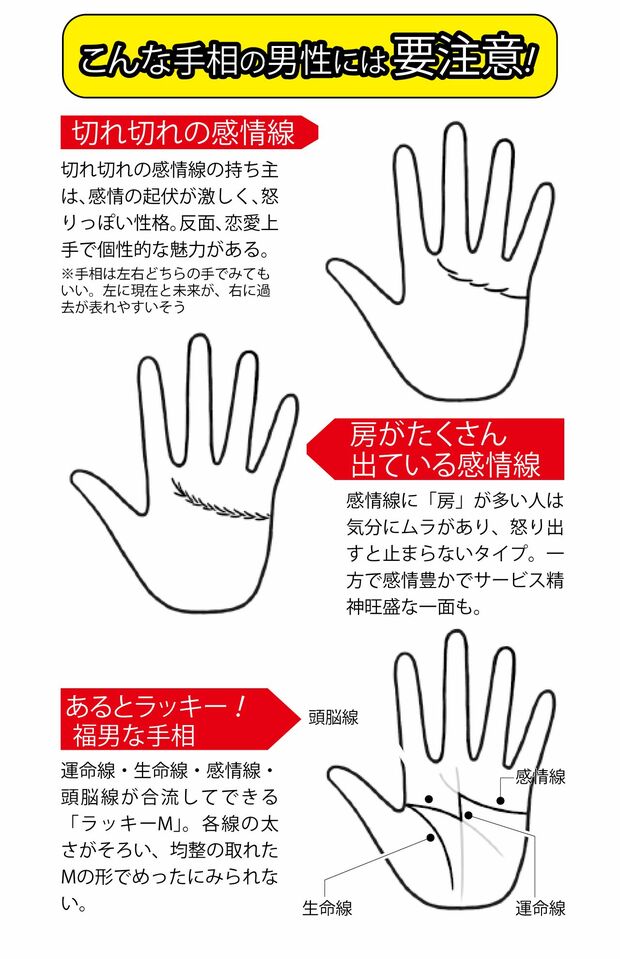 こんな手相の男性には要注意！（イラスト／上田惣子）