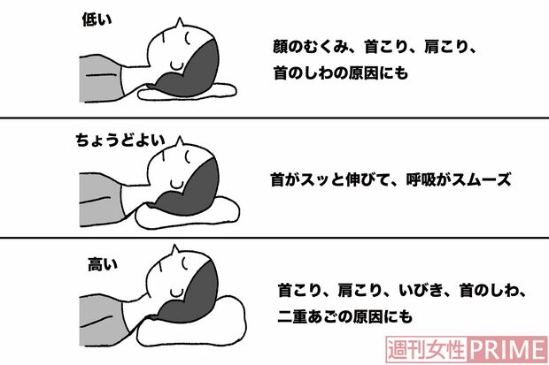 自分に合った枕のチェックポイント　イラスト／スヤマミヅホ
