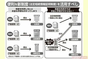便利な新制度「法定相続情報証明制度」を活用すべし！